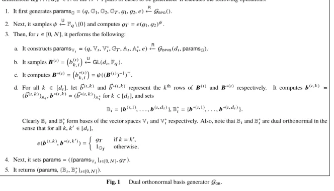 Fig. 1 Dual orthonormal basis generator G ob .