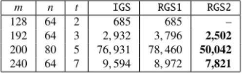 Table 1 Runtime for solving ideal lattice SVP (in seconds). The result of this paper is represented by bold font.
