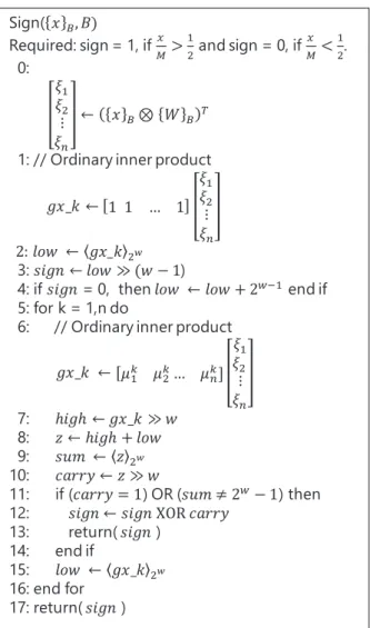 Fig. 3 Bit alignment of steps 1–10 of SDPS for n = 3.