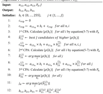 Fig. 5 CPA simulation results when HD(a × b + a 0 × b 0 , a 0 × b 0 ), a 0 = 8-bit random number, b 0 = −73.