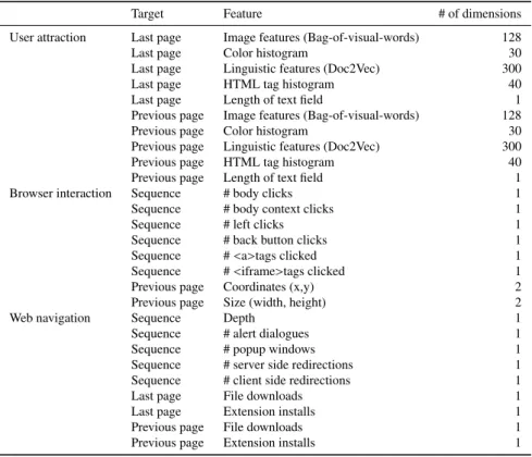 Table 1 List of features SE-detection module uses.