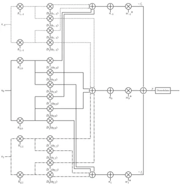 Fig. 4 System model of the proposed diversity receiver with interference signals (N p = 2, N r = 3).