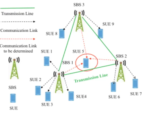 Fig. 1 Network model.