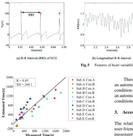 Fig. 6 Prediction from both before driving and while driving information in the first minutes.
