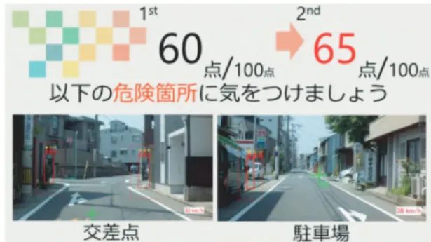 Fig. 10 Review screen to display the score and weak points (e.g. Teaching intersection and parking).