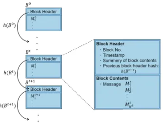 Fig. 3 Factory agent.
