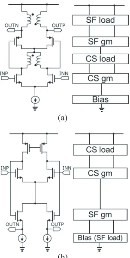 Fig. 3 Architecture of conventional [5] and proposed current-reuse LNA.