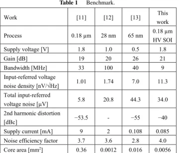 Table 1 Benchmark.