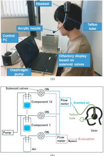 Fig. 2 GUI to specify relative concentration and delivery time of each component (EZ Blender).
