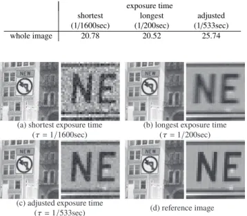 Fig. 7 Comparison of images captured with different exposure time τ when the camera is moving
