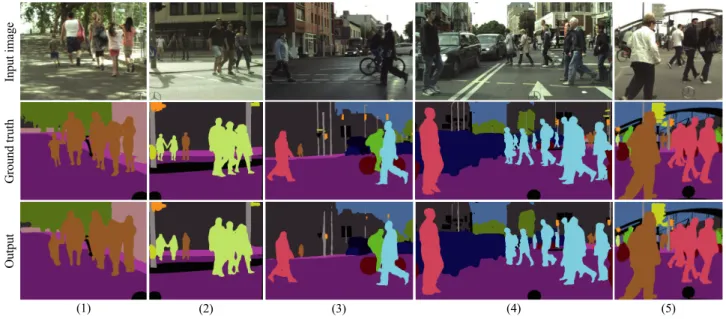 Fig. 11 Some results of the proposed method (PSPNet.prop) in the attribute-aware semantic segmen- segmen-tation task, from (1) easy (uniform) to (5) complex (heterogeneous) cases.