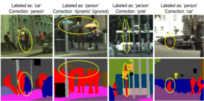 Fig. 8 Samples of incorrect annotations in the original Cityscapes dataset.