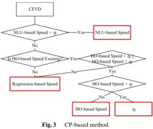 Fig. 2 The cell switching of a moving MS on a road.