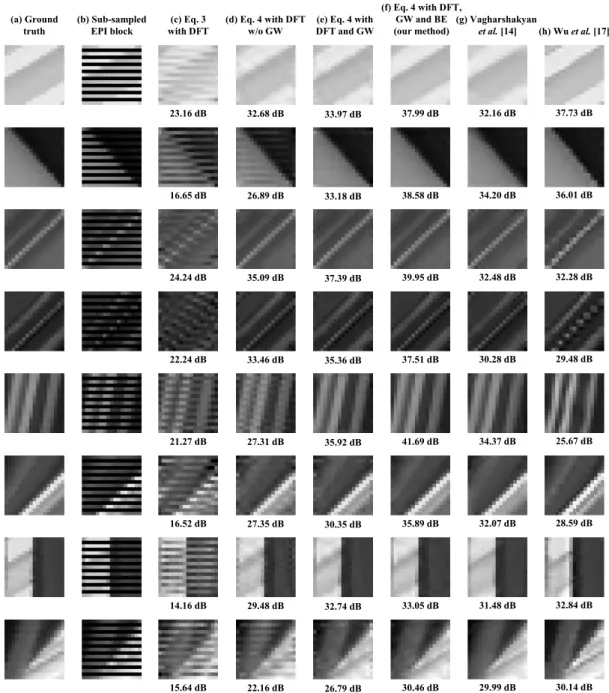 Fig. 4 View interpolation in the EPI domain. GW and BE represent group weight and block expansion, respectively.