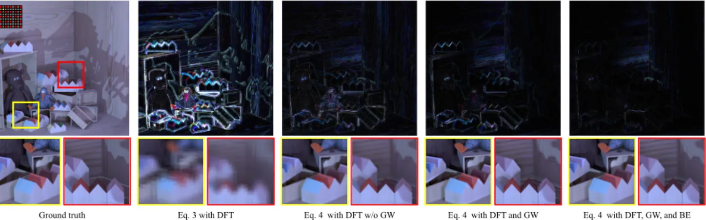 Fig. 5 Differences between ground truth and interpolated images (magnified by 5) at the (2, 2) viewpoint, which is among the 9 × 9 views interpolated from 5 × 5 views.