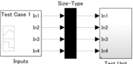 Fig. 1 Example of a harness model. A signal builder block “Inputs”