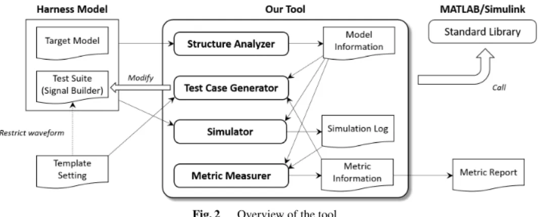 Fig. 2 Overview of the tool.