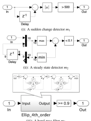 Fig. 3 Small models for basic experiments. For m 1 , the value range of its input signal is [0, 1000], its detect threshold is 500 for a time step