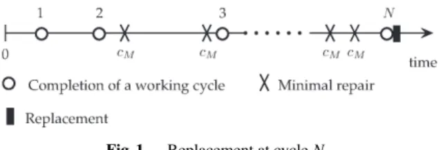 Fig. 1 Replacement at cycle N.