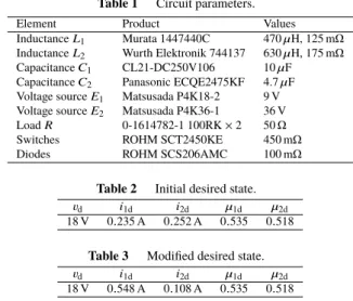 Table 1 Circuit parameters.