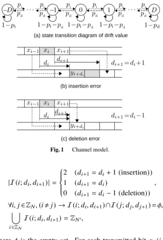 Fig. 1 Channel model.