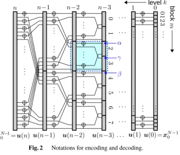 Fig. 3 Polar bit IDS channel of level k.