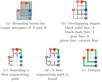 Fig. 5 Reroute and minimum length increase.