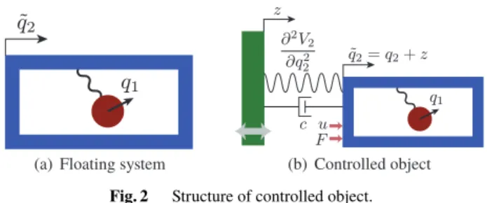 Fig. 1 Conventional vibration suppression method.
