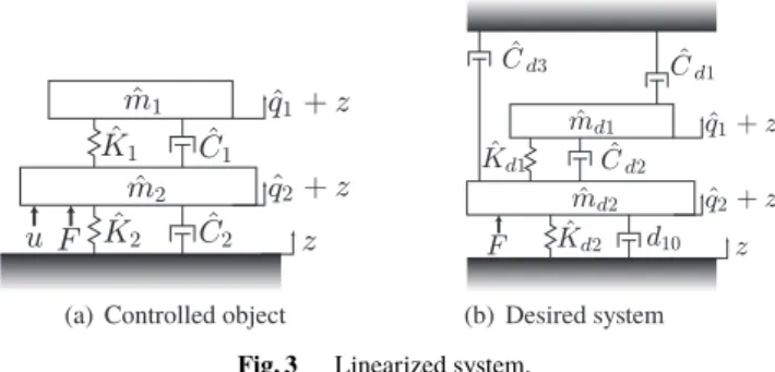 Fig. 3 Linearized system.