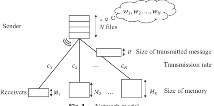 Fig. 1 Network model.