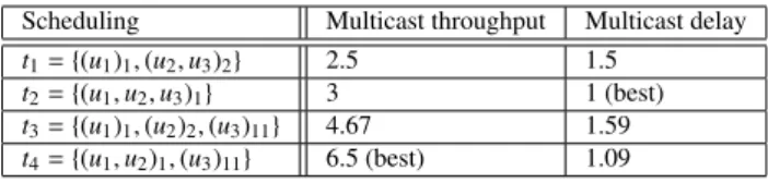 Table 2 The multicast throughput TH x,t and the multicast delay TT x,t of each scheduling in Example 2.