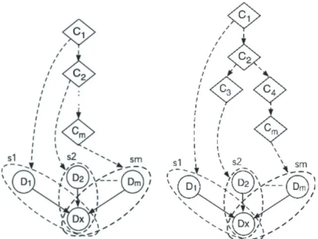 Figure 7 shows an ePDG pattern (Pattern 1) for a VART which is defined from a conditional branch specified with