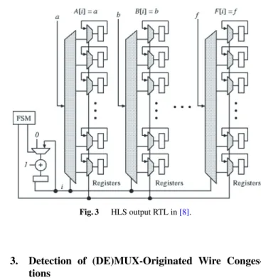 Fig. 2 Sample source code in [8].