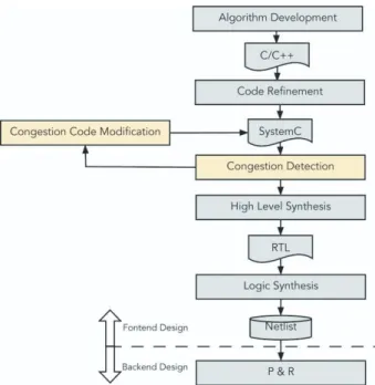 Fig. 5 A sample program code.