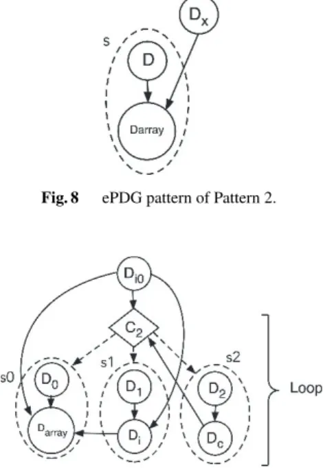 Fig. 8 ePDG pattern of Pattern 2.