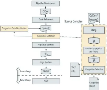 Fig. 10 The PASS flow chart in the source code compiler.