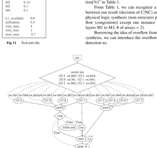 Fig. 11 Tech.info.file.