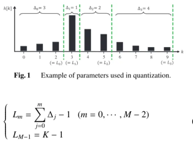 Fig. 1 Example of parameters used in quantization.