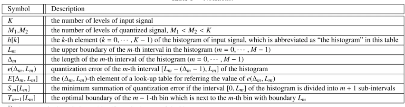 Table 1 Notations.