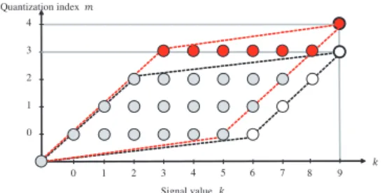 Fig. 3 Trellis transition diagram for the example of M = 4 and M = 5.