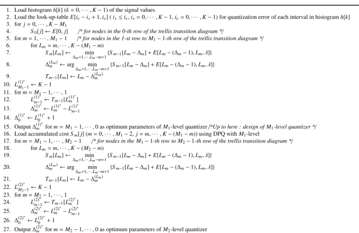 Fig. 4 Optimal design of multi-level quantizer with M 1 / M 2 -level using multi-layered DP quantiza- quantiza-tion.