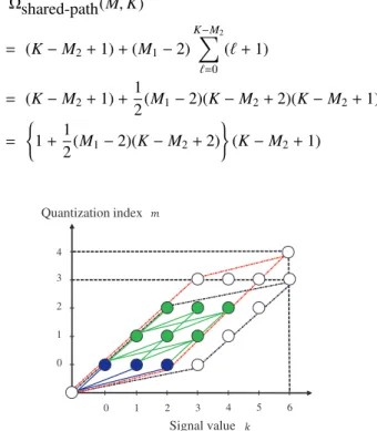 Figure A · 1 illustrates the case of K = 7, M 2 = 5 and M 1 = 4. The green nodes and the blue nodes represent the nodes in class (i) and class (ii), respectively