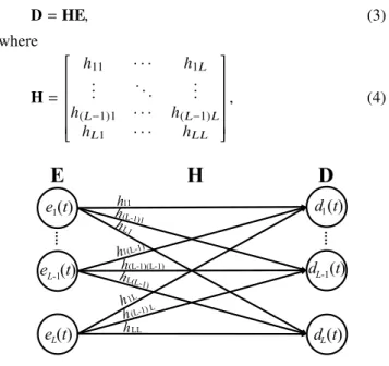 Fig. 1 Relationship between y and s.