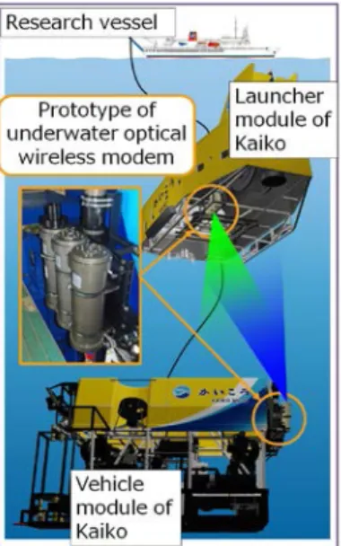 Fig. 12 Schematic diagram of the communication test in the sea.
