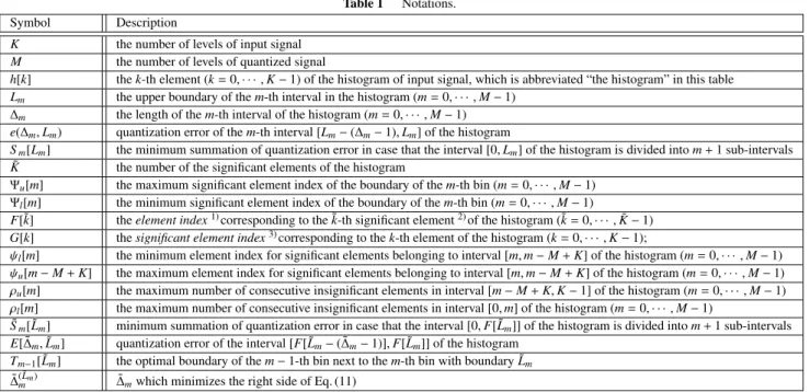Table 1 Notations.