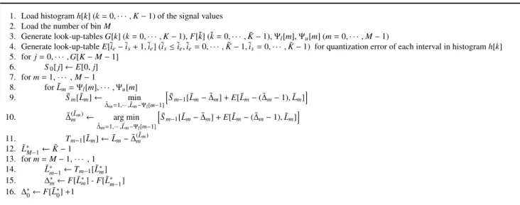 Fig. 7 Sparse DP quantization algorithm.