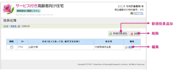 図   26  役員名簿  4.10.2.  役員名簿  登録・修正機能  この機能では役員を登録・修正することができます。このとき、役員情報を新規・追加登録するには「新規 役員追加」を、修正するには「編集」をクリックして下さい。登録フォームが表示されます。 登録の流れは以下のようになります。 1