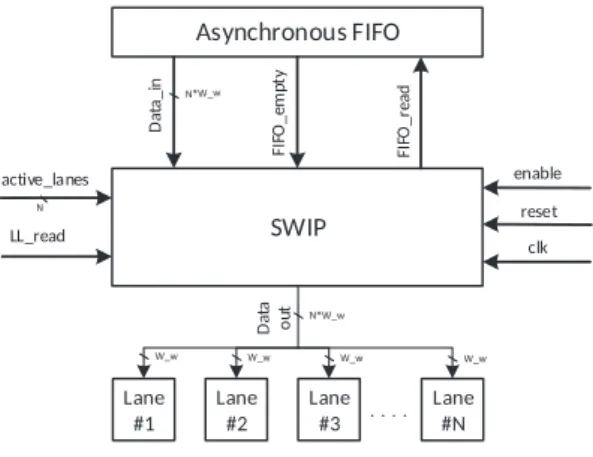 Fig. 1 Switching block IP black box model.