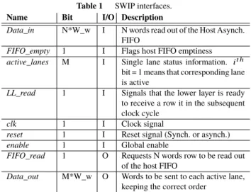 Fig. 2 SWIP block scheme.