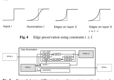 Fig. 5 Expanded view of Illumination and transmission estimation mod- mod-ule.